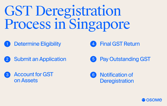 GST deregistration process in Singapore