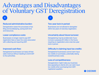 Voluntary GST deregistration: pros and cons