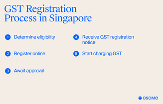 The process of registering for GST in Singapore