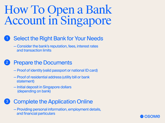 How to open an account online: step-by-step process