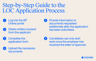 ”Step-by-Step guide to the LOC application process