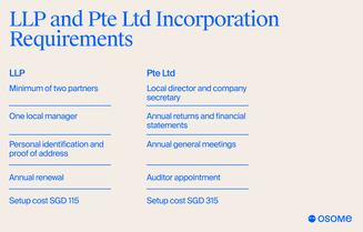 Incorporation requirements for LLP and Pte Ltd