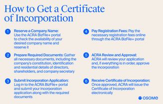 How to get a Certificate of Incorporation