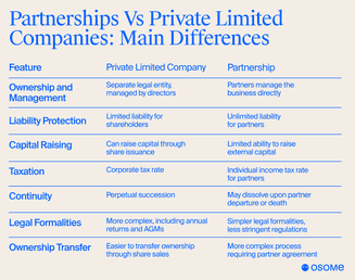 Key differences between partnerships and private limited companies