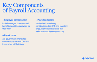 Key components of payroll accounting