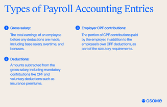 Types of payroll accounting entries