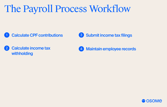 The payroll process workflow