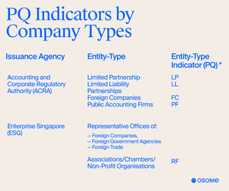 PQ indicators