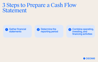 How to prepare a cash flow statement?