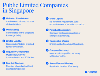 Key features of a public limited company