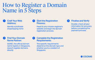 5 steps on how to register a domain name
