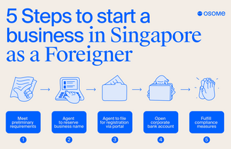 Requirements for registering a company in Singapore as a foreigner