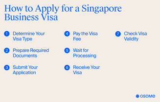 Singapore business visa application process