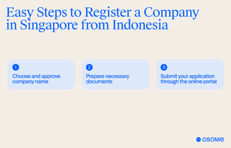 Steps to register a company in Singapore from Indonesia