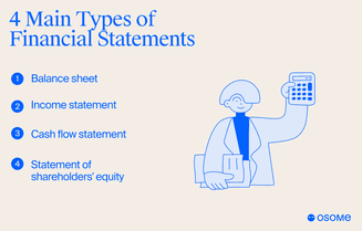 What are the types of financial statements?