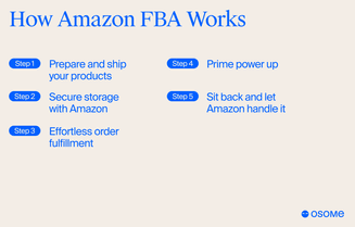 5 Steps on how to use Amazon FBA
