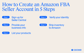 How to set up your Amazon seller account?