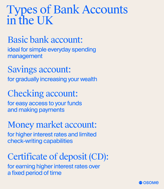Types of bank accounts