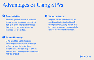 Benefits of using SPVs