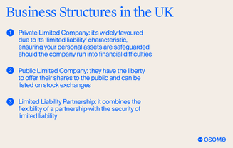 Business Structures in the UK