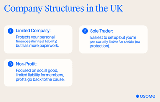 Understanding company structures