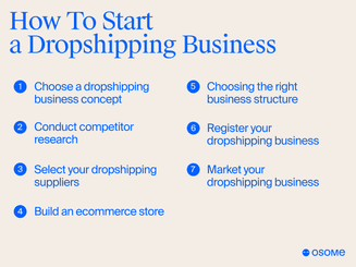 The process of starting a dropshipping business