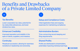 Advantages of a private limited company