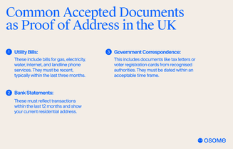 What documents are accepted as a proof of address?