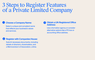 Steps to register a UK limited company as a foreigner