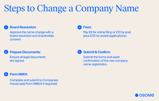 Steps to change a company name