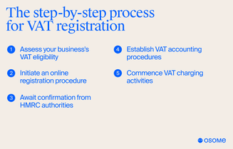 How to register for VAT in the UK?
