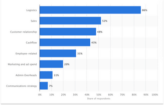 hk-blog-covid-impact-on-hk-ecommerce.png