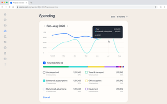 pr-dashboard-with-trend-chart.png