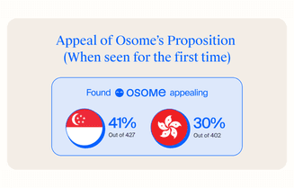 sg-blog-appeal-of-osome-proposition.png