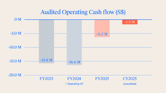 sg-blog-audited-operating-cash-flow-osome.png