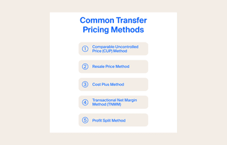 sg-blog-content-common-transfer-pricing-methods.png