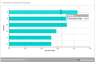 sg-blog-content-ecommerce-conversion-rates.png