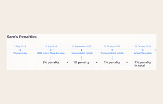 sg-blog-content-example-of-penalties.png