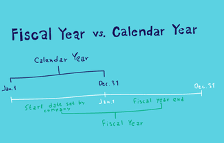 What Is the Difference Between a Fiscal Year and Calendar Year?