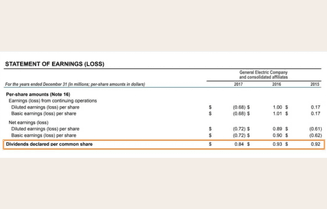 sg-blog-content-statement-of-earnings-loss.png