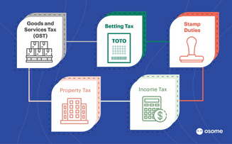 sg-blog-content-types-of-taxes.png