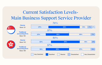 sg-blog-current-satisfaction-levels.png