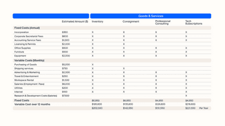 sg-blog-example-of-common-expenses-first-year-of-business.png