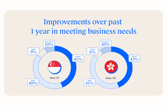 sg-blog-improvements-over-past-year.png