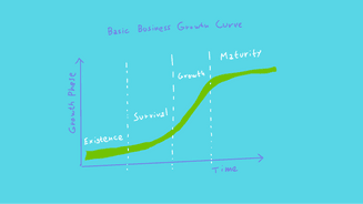 sg-blog-right-time-to-scale-a-business.png