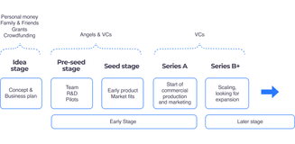 sg-blog-startup-fundraising-stages.png