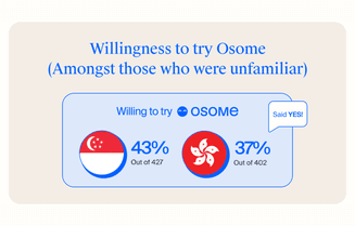 sg-blog-willingness-to-try-osome.png