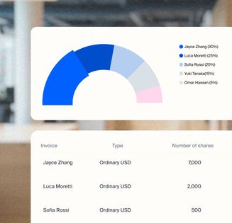 VC-ready cap tables