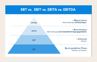uk-blog-content-ebt-ebit-ebita-ebitda.png