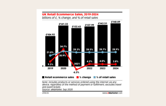 uk-blog-content-graph-retail-ecommerce-sales.png